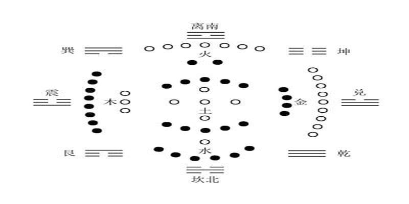 梅花易数 数字起卦(中国文化史上一部真正的奇书)