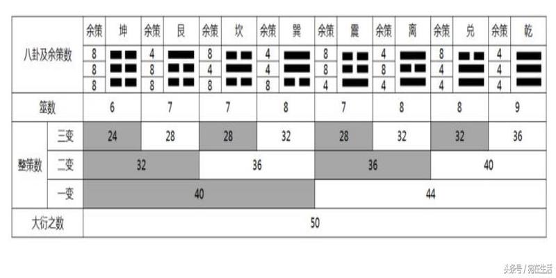 梅花易数123结果(执象漫谈话易数)