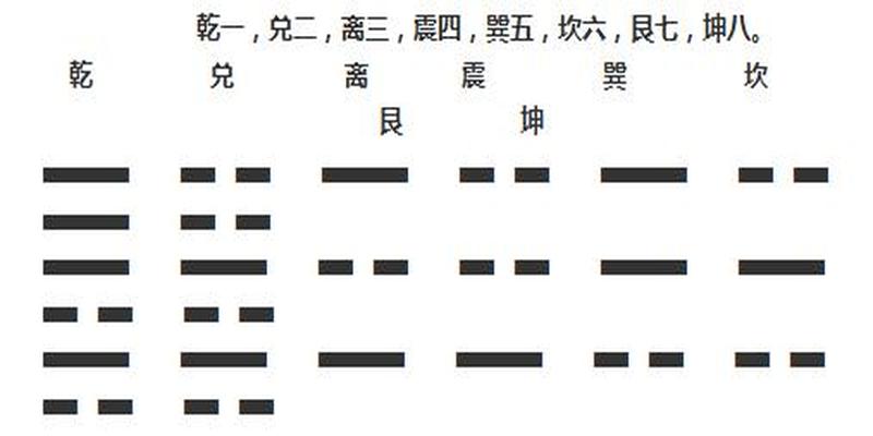 梅花易数3个数字怎么起卦(梅花易数入门以及原文)