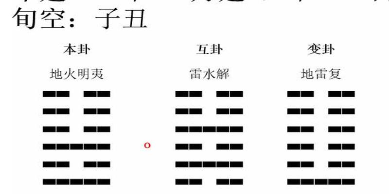 梅花易数41卦(梅花易数关于失物的预测)