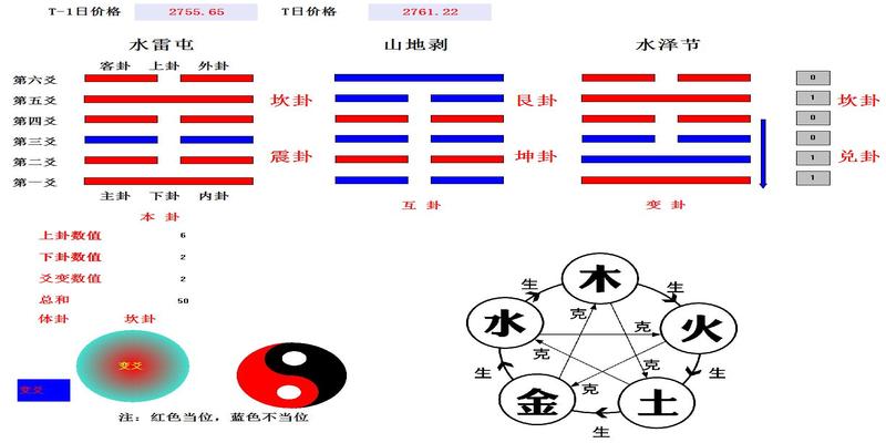 梅花易数变卦怎么算(万物皆可“算”)