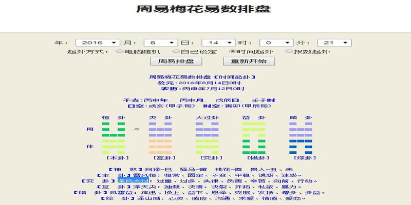 梅花易数变卦是怎样变出来的(梅花易数看王宝强婚变)