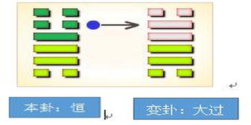 梅花易数变卦是怎样变出来的(梅花易数看王宝强婚变)