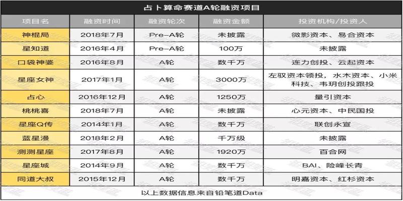 梅花易数歌诀(玄学产品的互联网江湖)