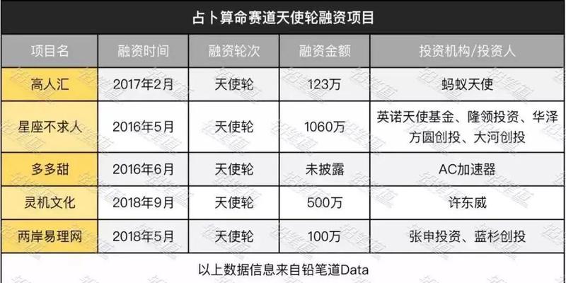 梅花易数歌诀(玄学产品的互联网江湖)