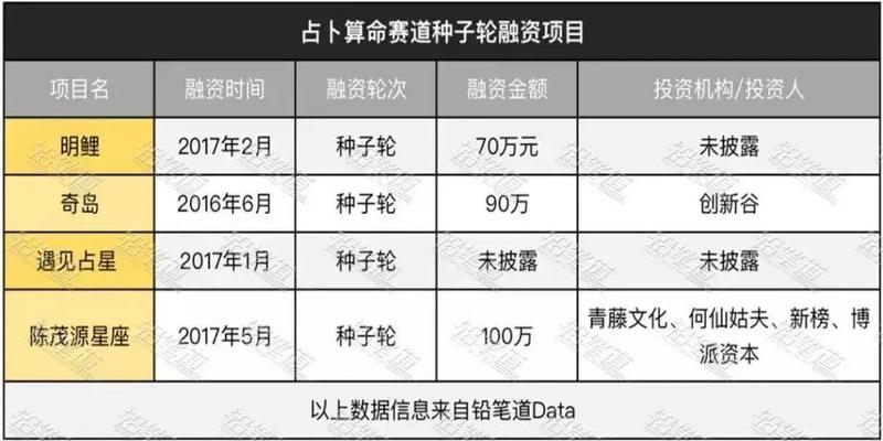 梅花易数歌诀(玄学产品的互联网江湖)