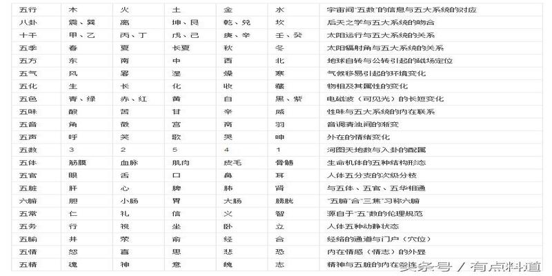 梅花易数测失物断卦(中华古典玄学之“梅花易数”其奥义所在)