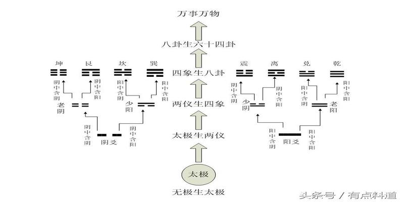 梅花易数测失物断卦(中华古典玄学之“梅花易数”其奥义所在)