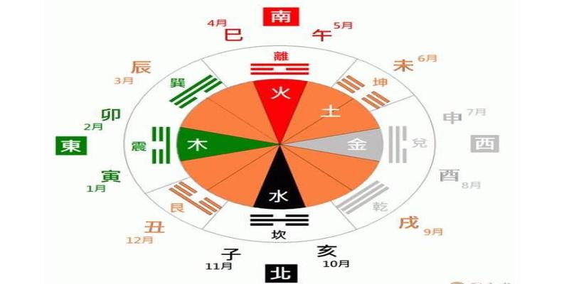 梅花易数秘传断法(人人能成神算)