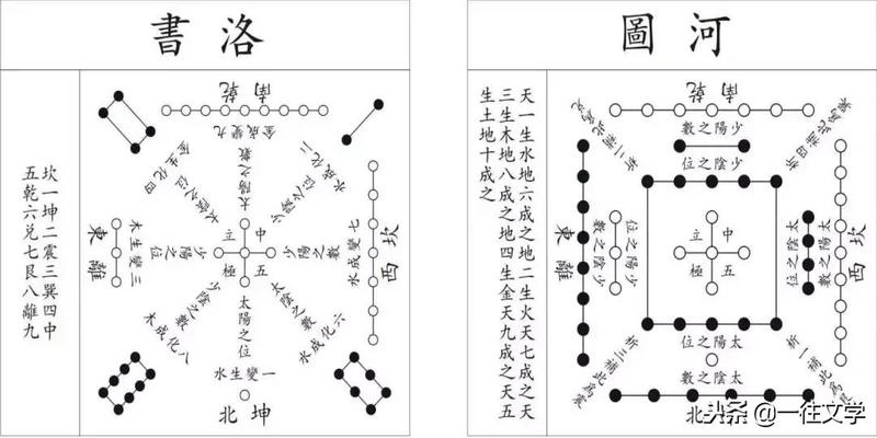 伏羲天学书院古梅花易数第三期录音和笔记(中国古代的六大“天书”)