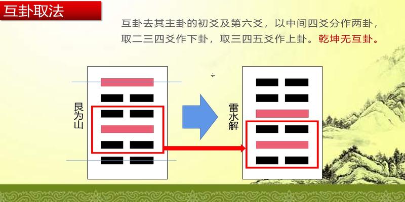 图解梅花易数电子书(邵康节著梅花易数基础知识)