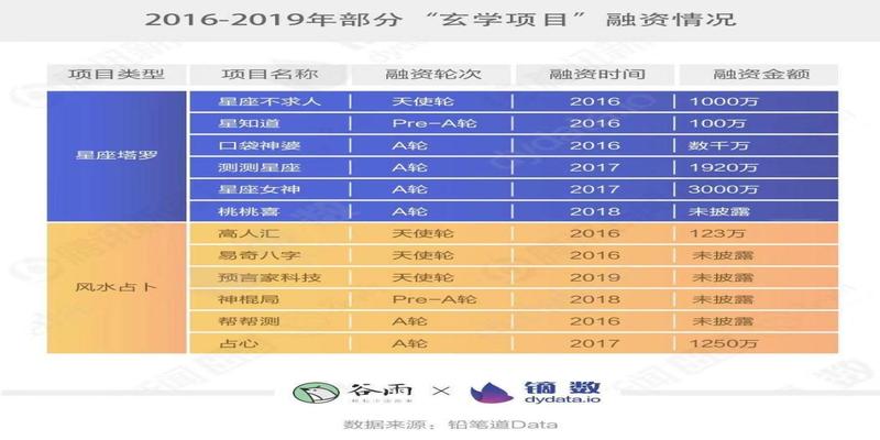 山东算卦准的地方(年轻人一边不信命)