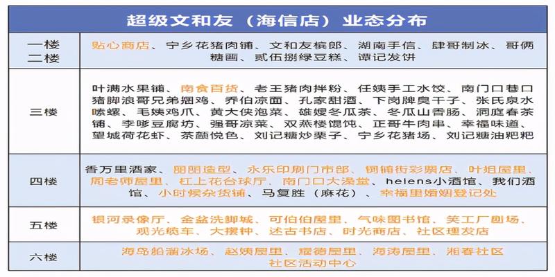 广州算卦准的地方(现象级餐饮难复制)