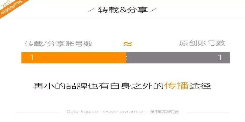 报3个数算卦准确吗(2017年中国微信500强年报)