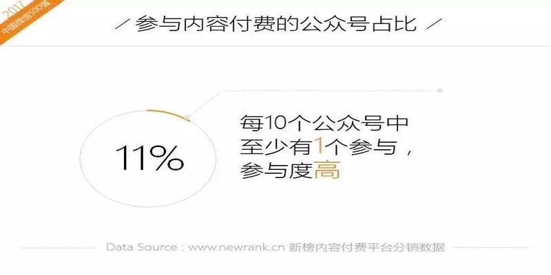 报3个数算卦准确吗(2017年中国微信500强年报)