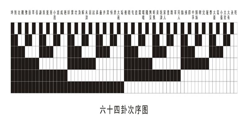 文王六十四卦算卦(周易原来是这样的)