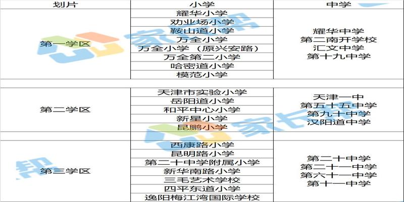 新泰西柳算卦的在哪里(2020年天津市公办初中对口划片信息)