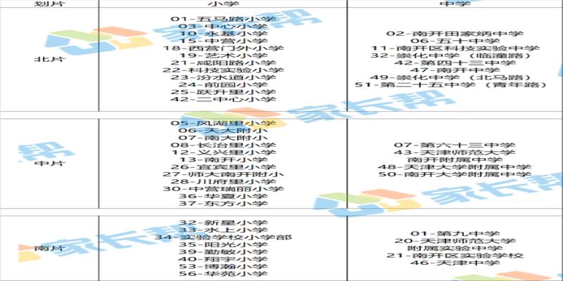 新泰西柳算卦的在哪里(2020年天津市公办初中对口划片信息)