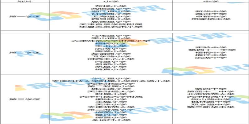 新泰西柳算卦的在哪里(2020年天津市公办初中对口划片信息)