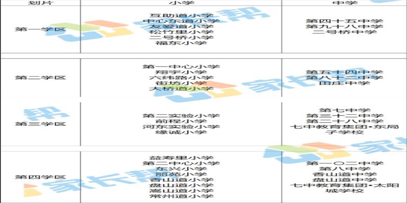 新泰西柳算卦的在哪里(2020年天津市公办初中对口划片信息)