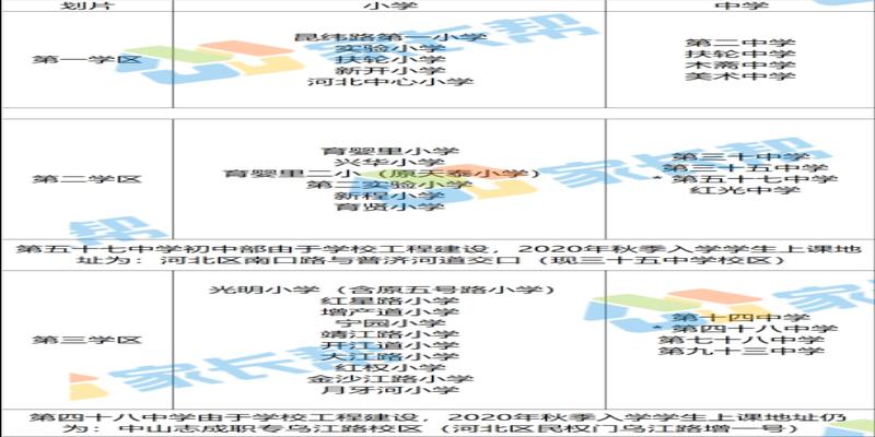 新泰西柳算卦的在哪里(2020年天津市公办初中对口划片信息)