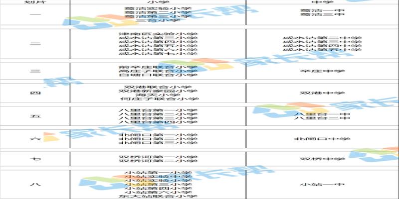 新泰西柳算卦的在哪里(2020年天津市公办初中对口划片信息)