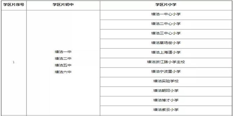 新泰西柳算卦的在哪里(2020年天津市公办初中对口划片信息)