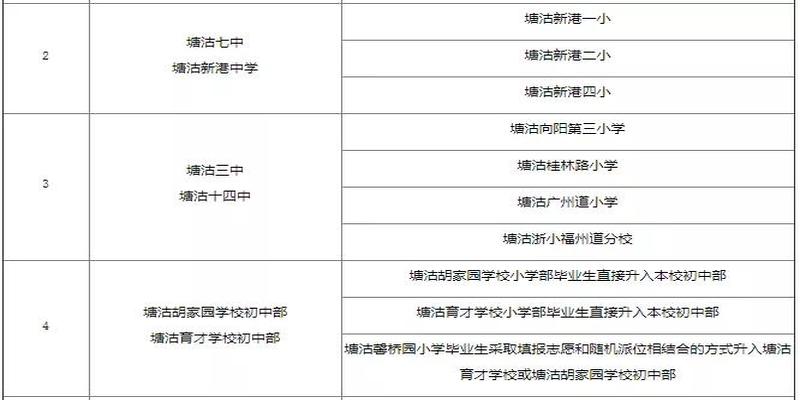 新泰西柳算卦的在哪里(2020年天津市公办初中对口划片信息)