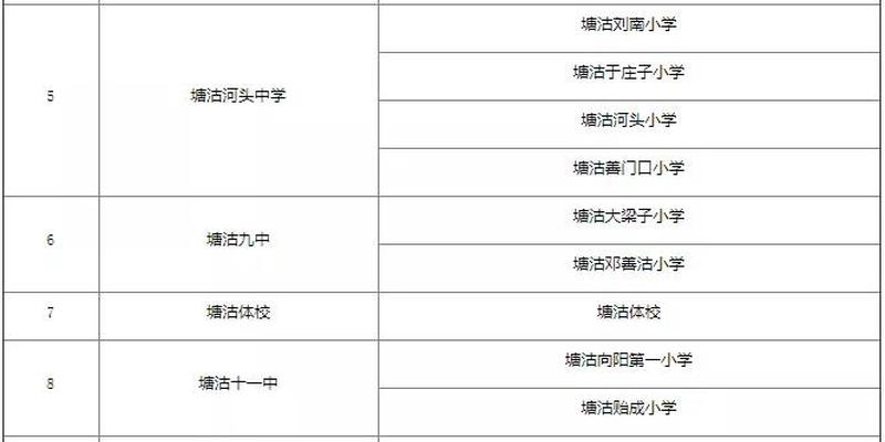 新泰西柳算卦的在哪里(2020年天津市公办初中对口划片信息)