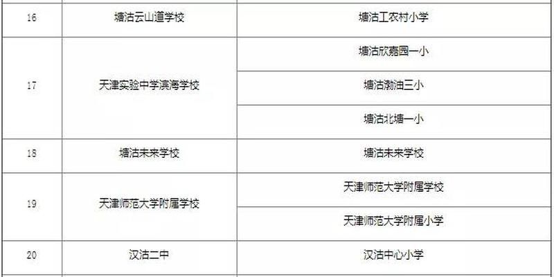 新泰西柳算卦的在哪里(2020年天津市公办初中对口划片信息)