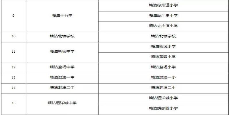 新泰西柳算卦的在哪里(2020年天津市公办初中对口划片信息)