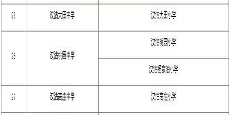 新泰西柳算卦的在哪里(2020年天津市公办初中对口划片信息)