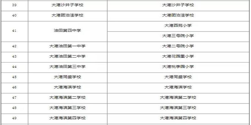 新泰西柳算卦的在哪里(2020年天津市公办初中对口划片信息)