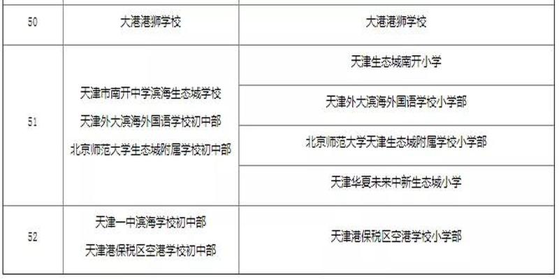 新泰西柳算卦的在哪里(2020年天津市公办初中对口划片信息)