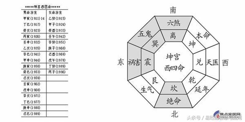 易经最简单的算卦(即使不知道自己的命卦)