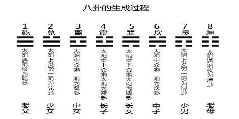 梅花易数之数字起卦(人于心上起经纶)