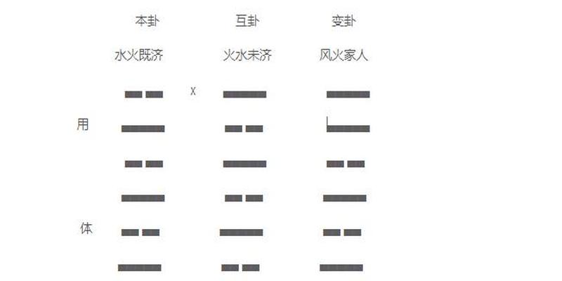 梅花易数五行数字(梅花易数入门以及原文)