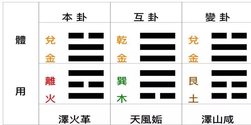 梅花易数五行相生相克(万物皆可“算”)