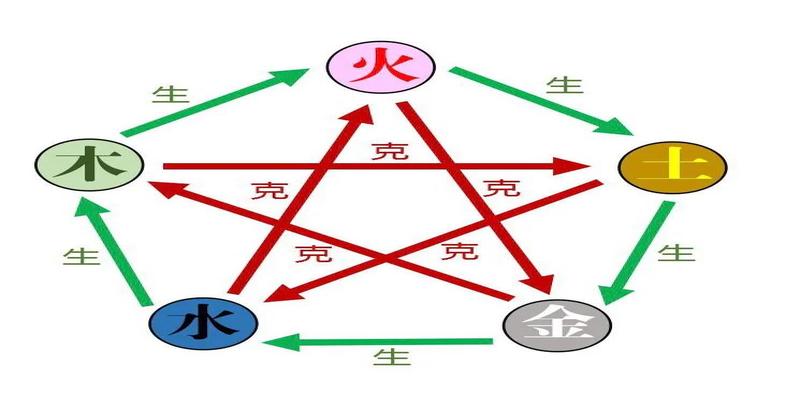 梅花易数体卦用卦(十分钟学会梅花易数先天卦)