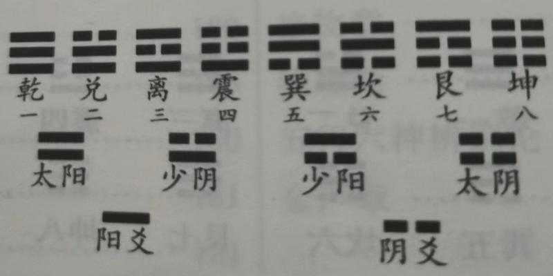 梅花易数占事(梅花易数之观梅占)