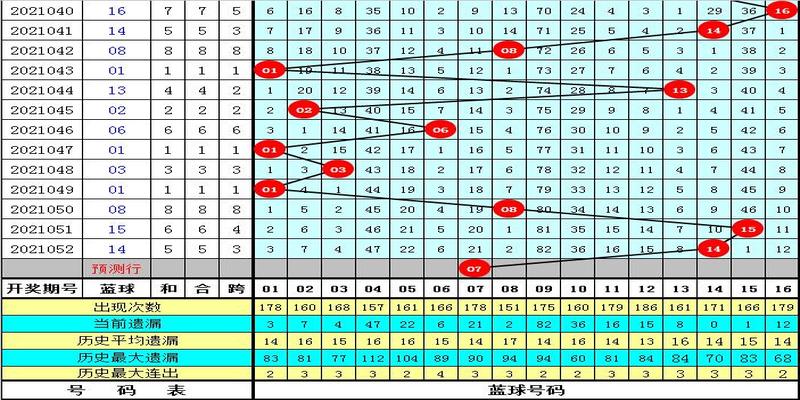 梅花易数双数起卦(彩鱼双色球第2021053期)