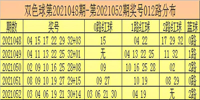 梅花易数双数起卦(彩鱼双色球第2021053期)