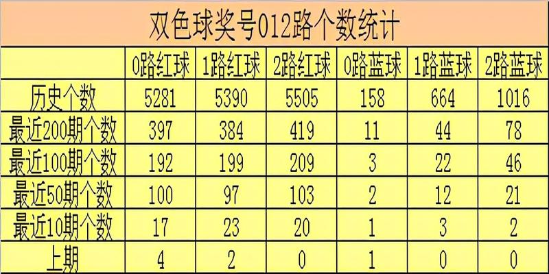 梅花易数双数起卦(彩鱼双色球第2021053期)