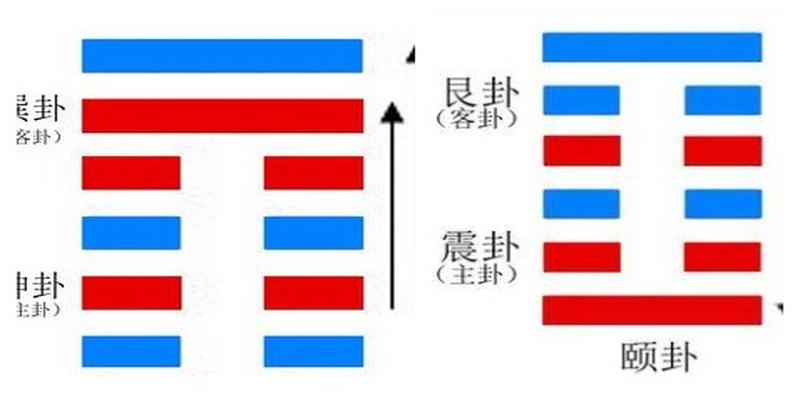 梅花易数射覆的方法(学易卦象不用记)