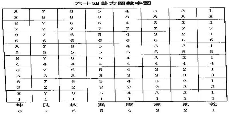 梅花易数泽雷随(为什么南怀瑾“经常骂邵康节骗人”)