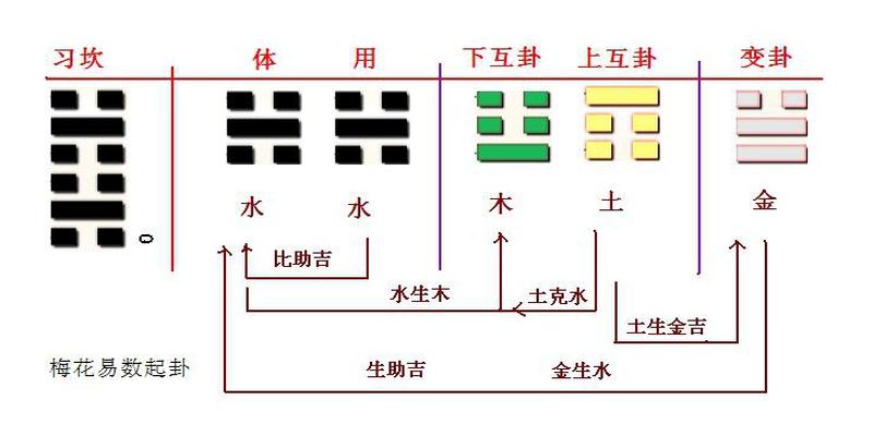 梅花易数测缘分(我的头条号出现天地人三吉利数)