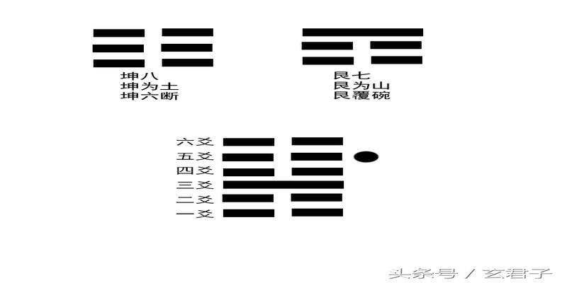 梅花易数生辰终身卦(一种快速占卜的办法)