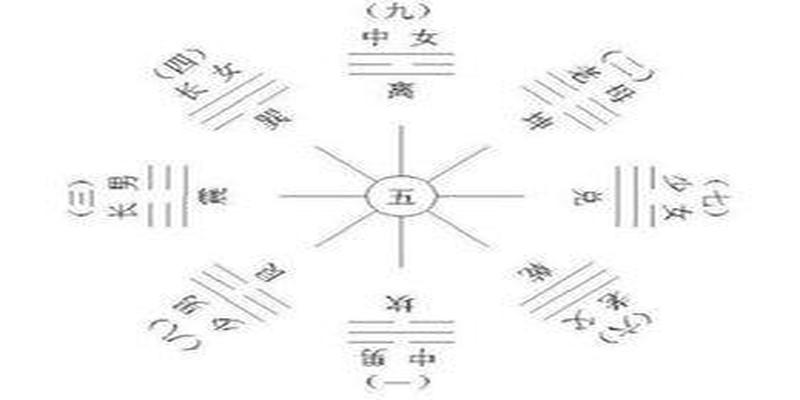 梅花易数第42卦(梅花易数起卦七法之第五法)