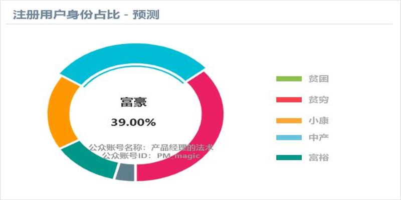 梅花易数紫微斗数六爻六壬奇门(互联网电商系统)