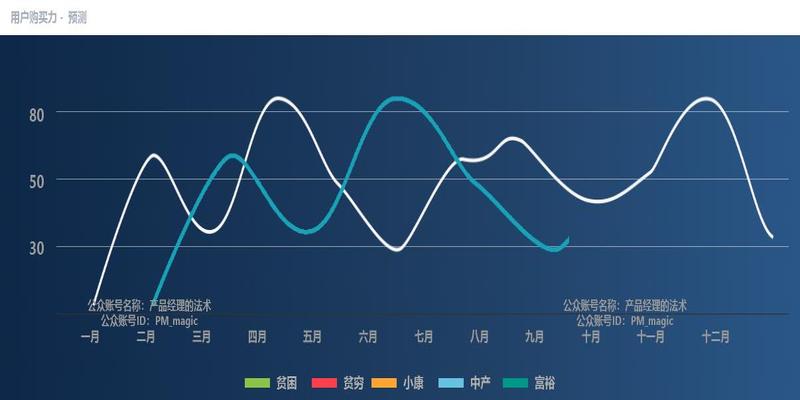 梅花易数紫微斗数六爻六壬奇门(互联网电商系统)